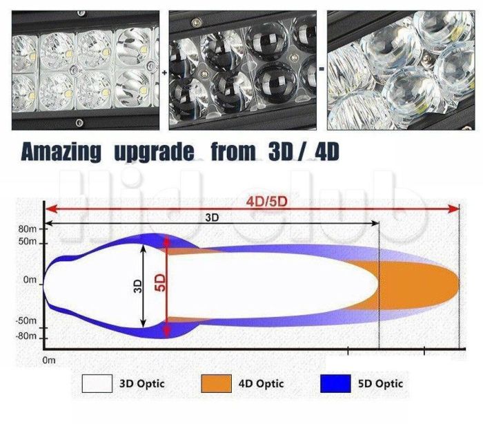 Автофара 24 LED 5D-72W-SPOT, 300 х 70 х 80 мм CG02 PR5